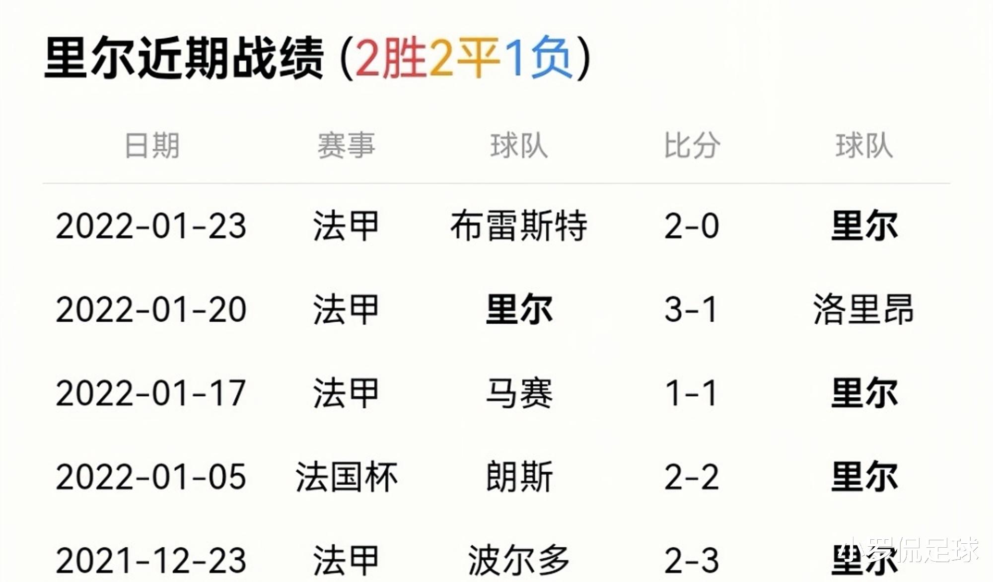 切尔西|鹰击长空！切尔西VS里尔，蓝军收获“大礼包”+卫冕欧冠