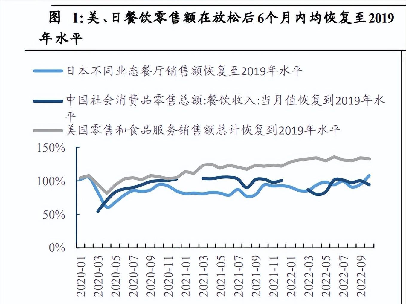 啤酒行业专题报告：啤酒超级大年，疫后场景修复