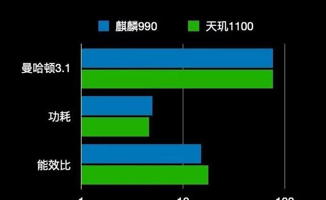 麒麟990|麒麟990还能再用2年？鸿蒙麒麟990相当于什么配置，看完就懂了