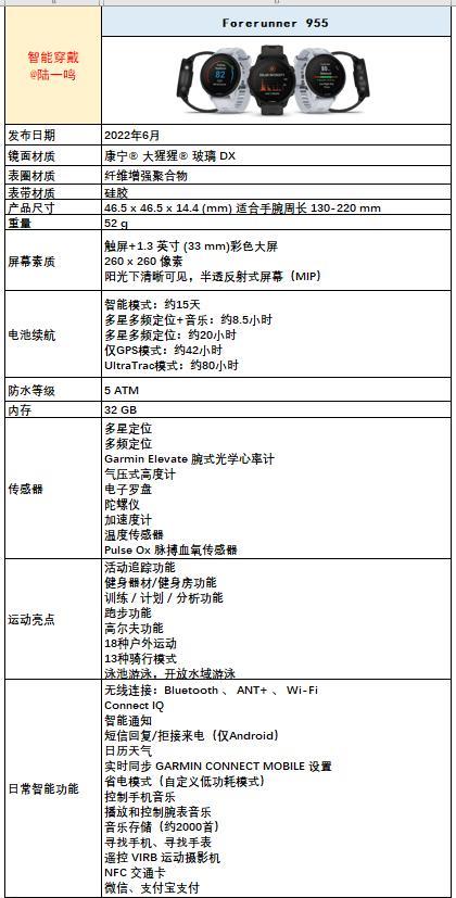 |最强铁三运动手表名副其实吗？佳明Forerunner955深度体验报告