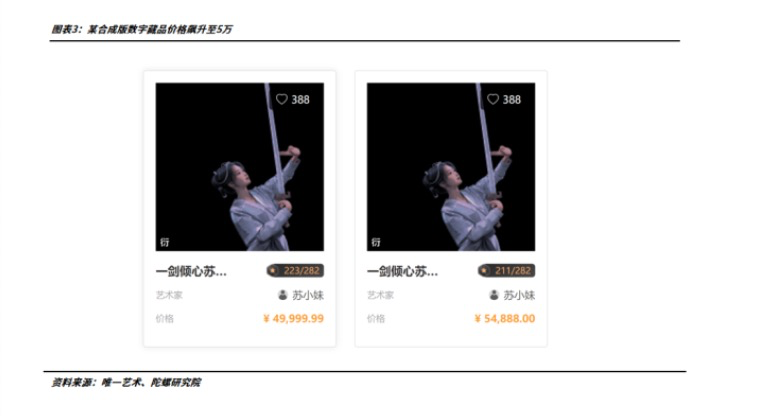 数字藏品年终盘点:从长坡厚雪到无人问津,潮起潮落的2022