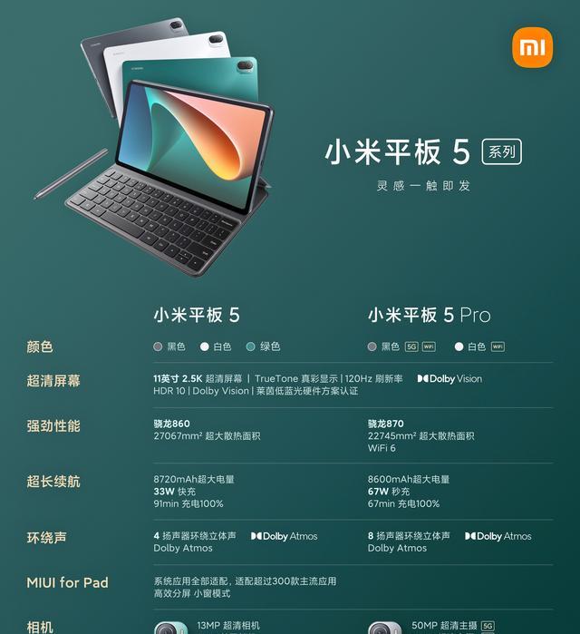 平板电脑|国内平板电脑销量重新洗牌：联想垫底，华为第二，最大黑马诞生