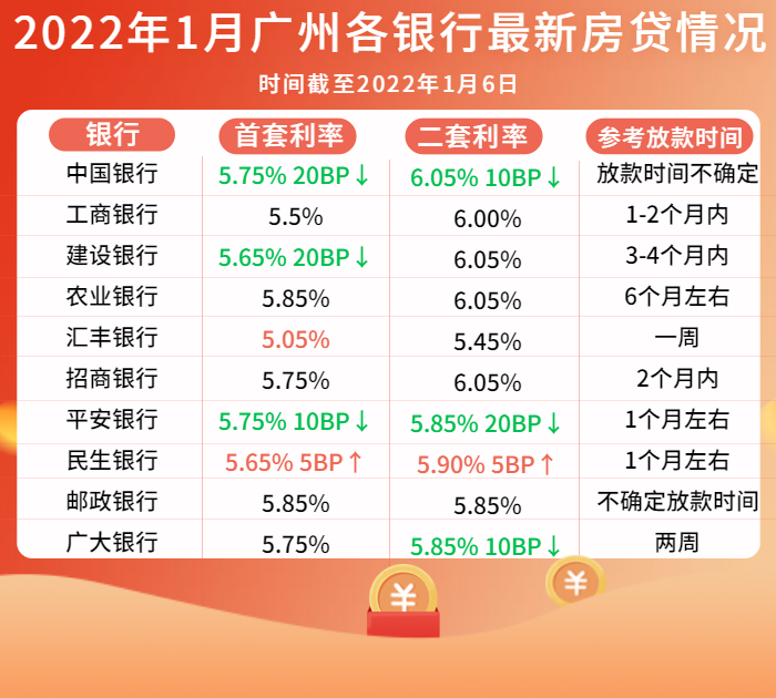 房产中介|2022年第一缕春风：房贷下调，这个时机真的难得！