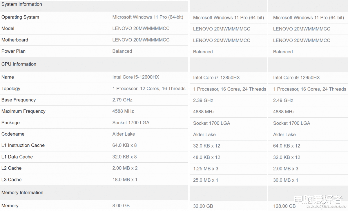 酷睿处理器|最多8大8小16核24线程！第12代酷睿H55系列规格跑分曝光！