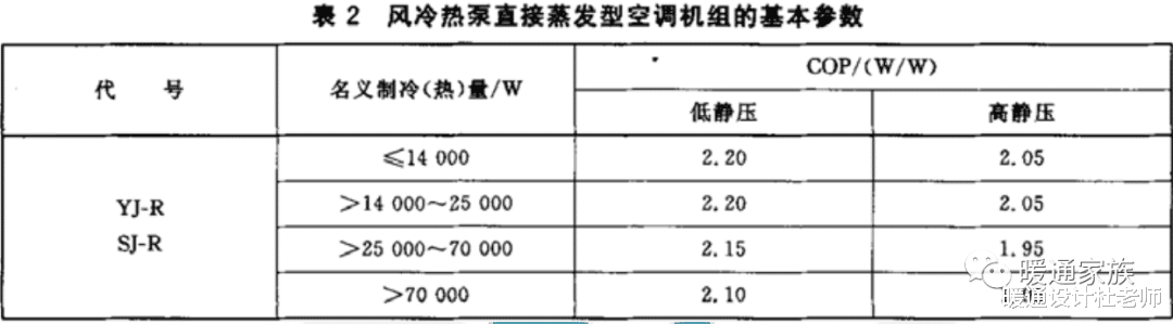 洁净手术室用空气调节机组的设计，要注意什么？告诉你10条经验