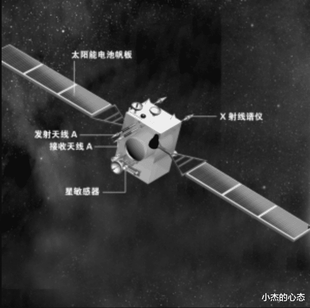 你是否了解真实的月球?月球起源、登月骗局、诡异月背、各国探月