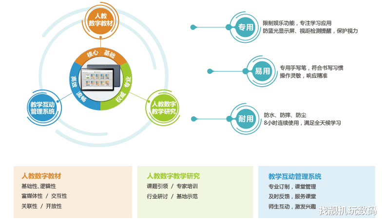 Java|成本380，血赚4000？人教Pad引争议，资本家看了都流泪