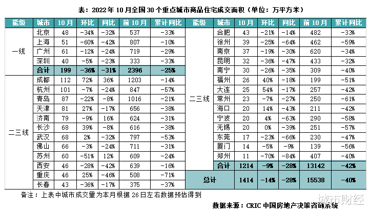 中原第一城，楼市跌嗨了！