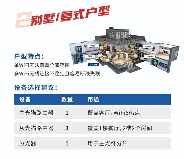 路由器|WiFi信号增强的2大「妙招」
