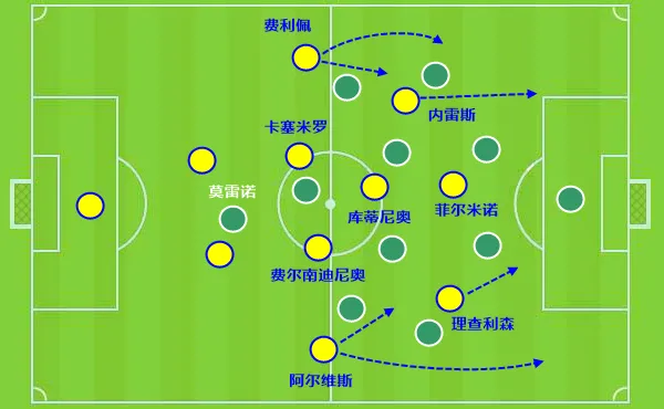 巴西队|[复盘巴西3-0玻利维亚]：巴西边后卫成进攻关键，回归10号位库蒂尼奥起飞