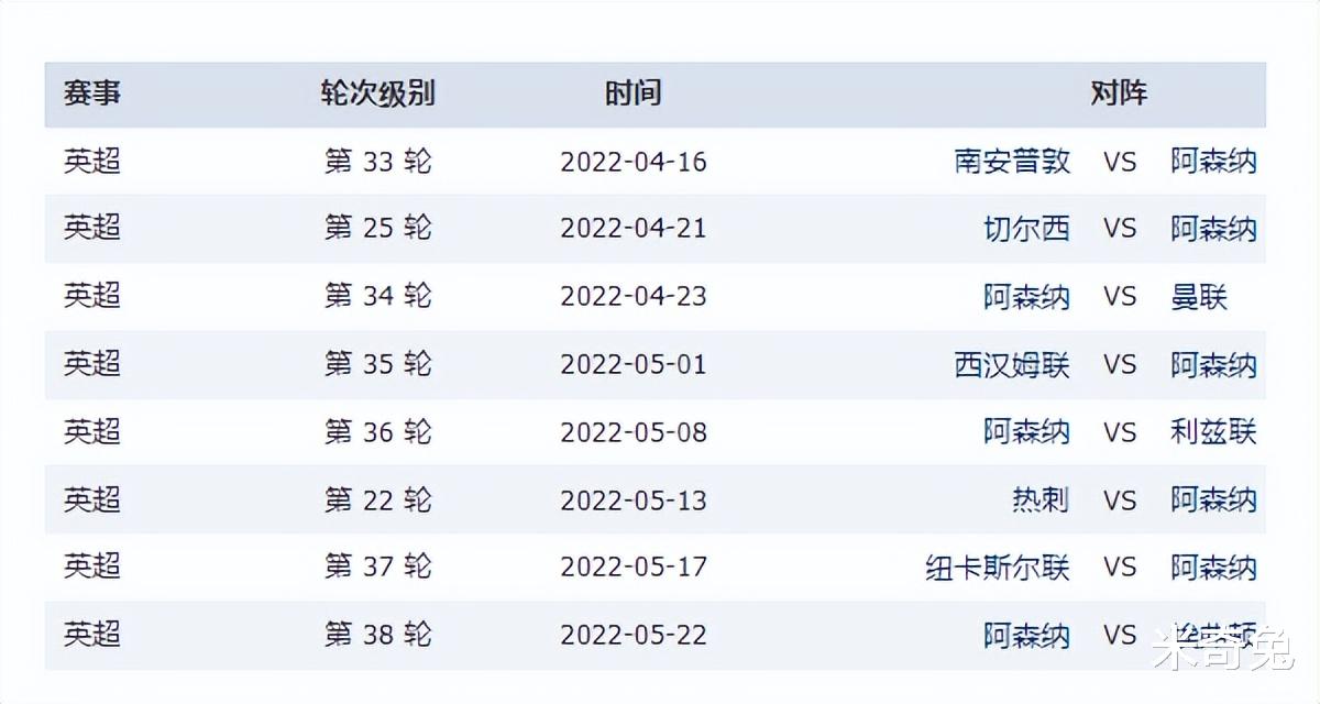 英超|英超让四大戏下，谁会“捡到”欧冠入场券？厂刺魔各有各的苦