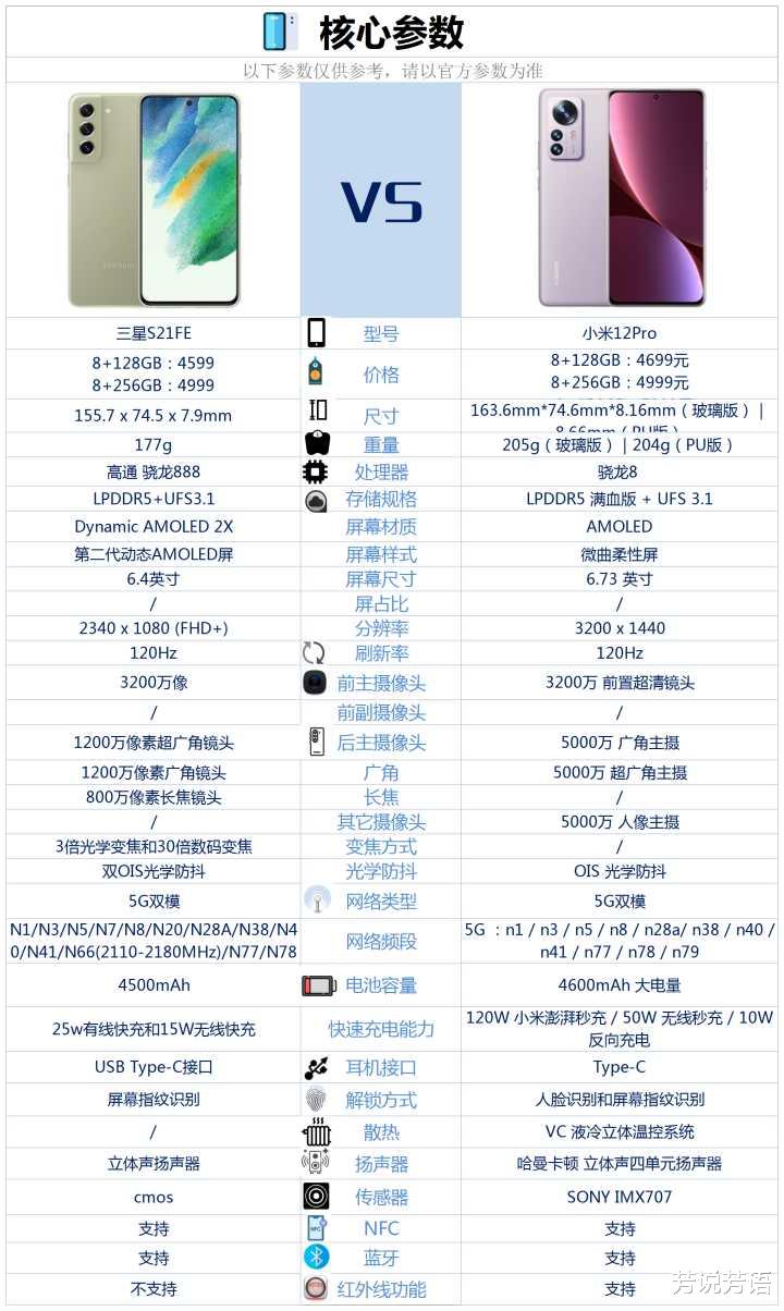 小米科技|三星S21FE与小米12Pro价格差不多,买哪款好?