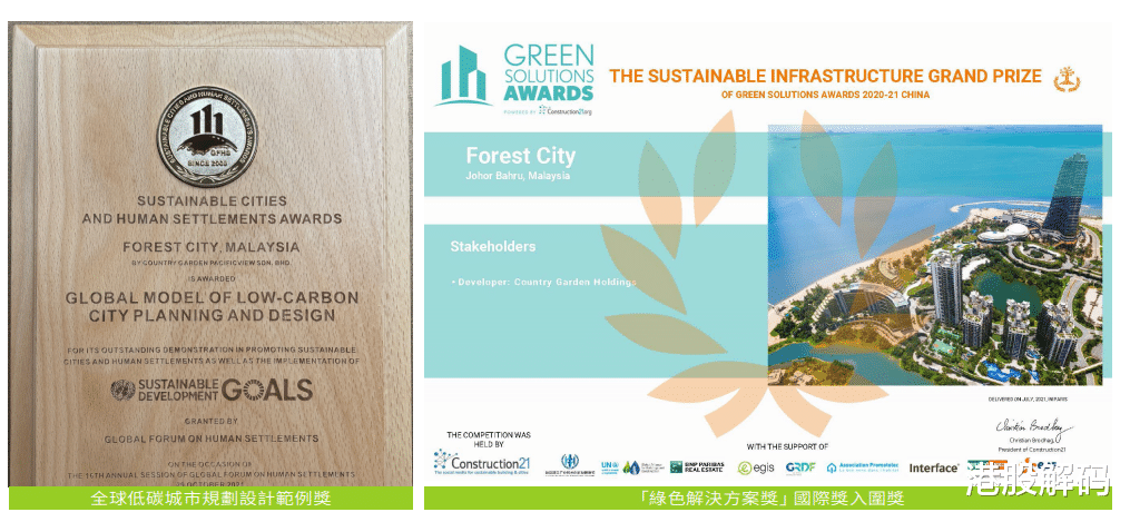 购房置业|“碧绿”锋芒的碧桂园,获ESG主题基金追捧