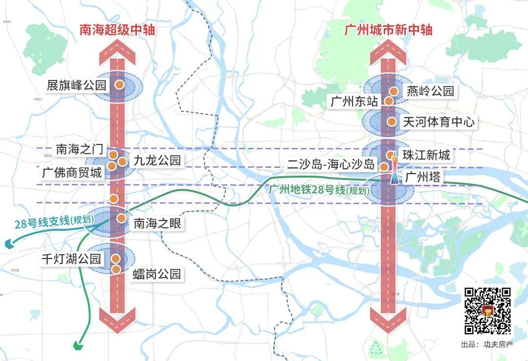 我们终于等到这样的超前城市中轴