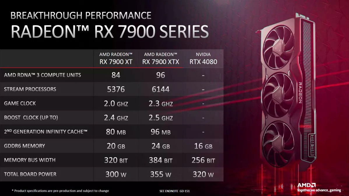AMD|打起来了！AMD官方暗嘲4080显卡：参数价格都不如我们