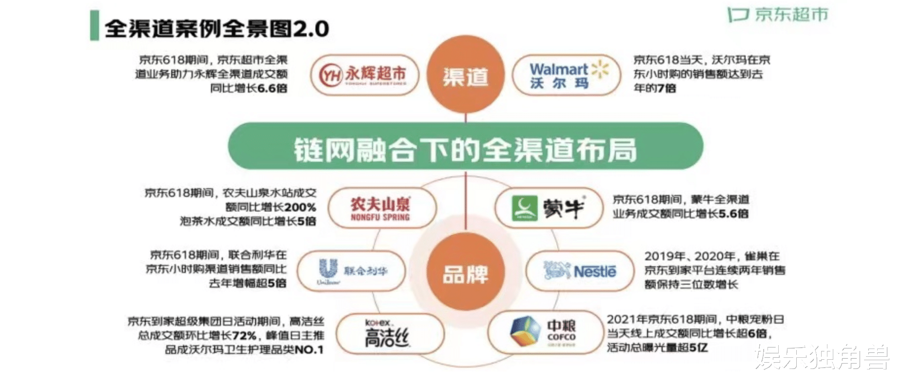 |抖音试水外卖，2023电商的战场攻入“本地”？