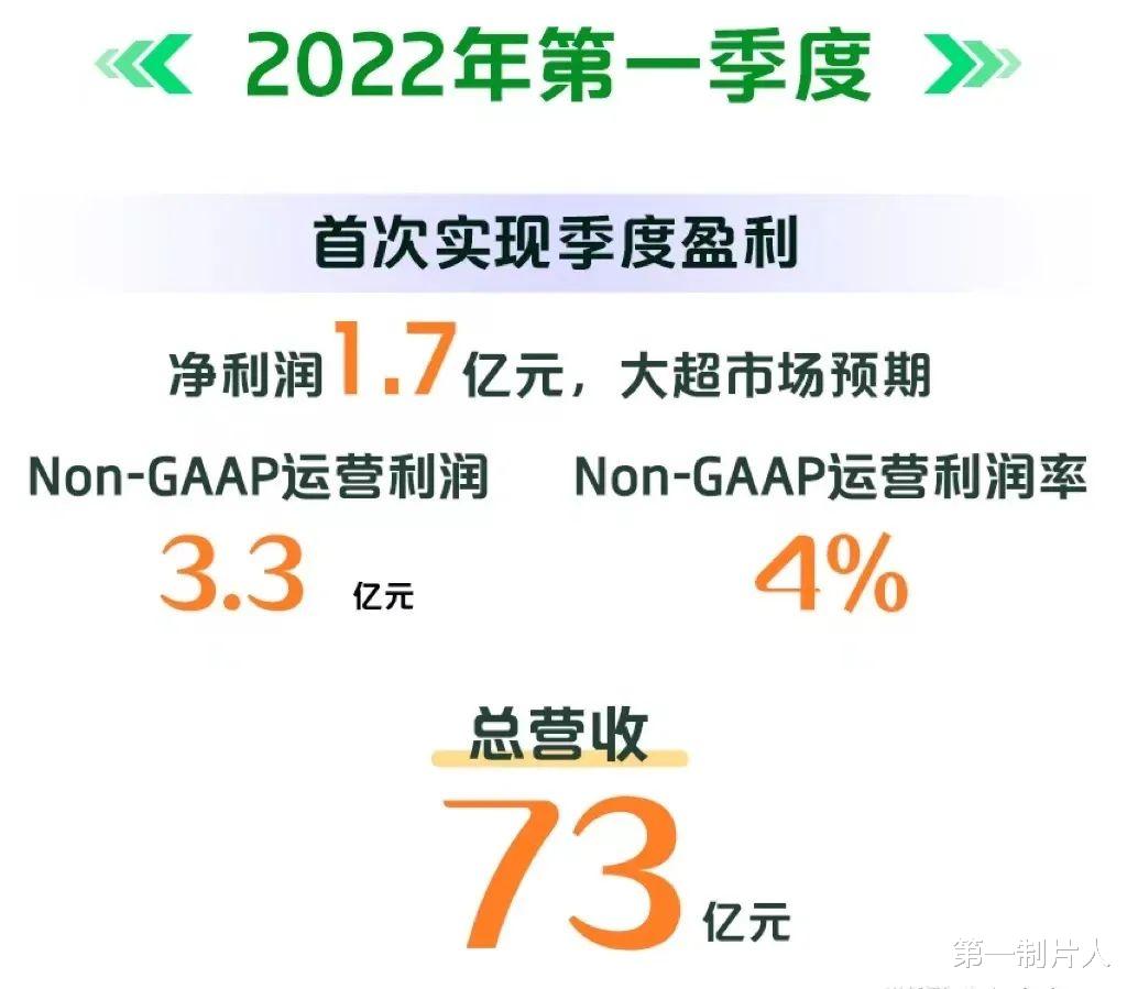 传感器|爱奇艺实现首次盈利，长视频平台开始主动求变