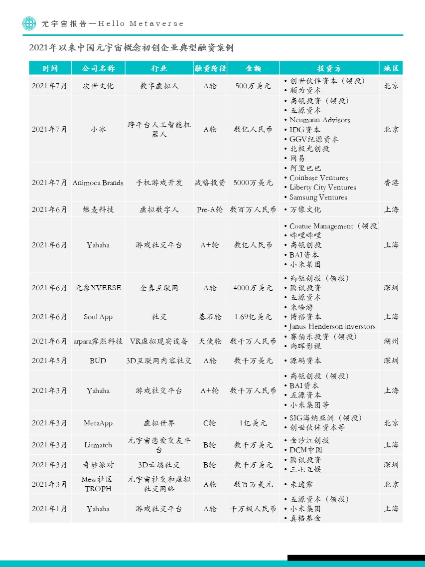 Fastdata极数:元宇宙报告2022——Hello Metaverse