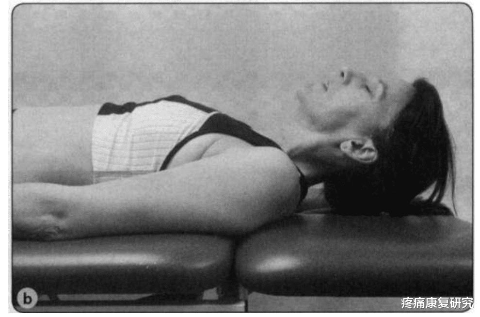 运动|肌肉失衡模式的经典动作评估与分析