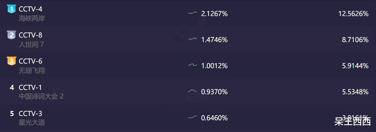 中国诗词大会|第七季《中国诗词大会》重返黄金档，主持人龙洋表现被观众认可