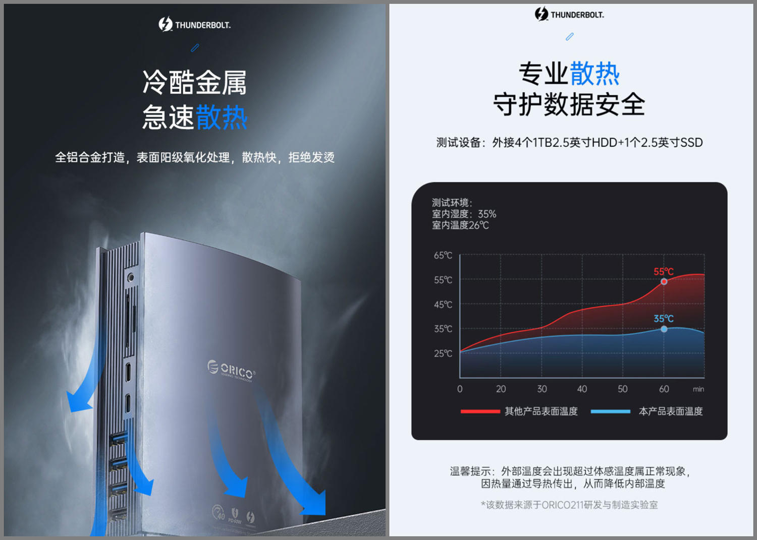 kubernetes|打造轻薄本超强生产力，合理搭配｜低成本，输出能力翻三倍
