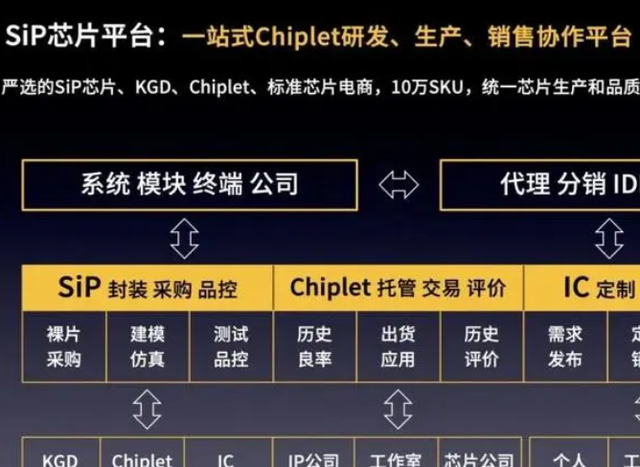 芯片|成立芯片联盟“排除”中企？中国标准即将发布