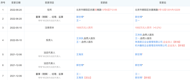 电子商务|“王一你在哪？”网红电商平台暴雷，数百商家讨债，创始人失联