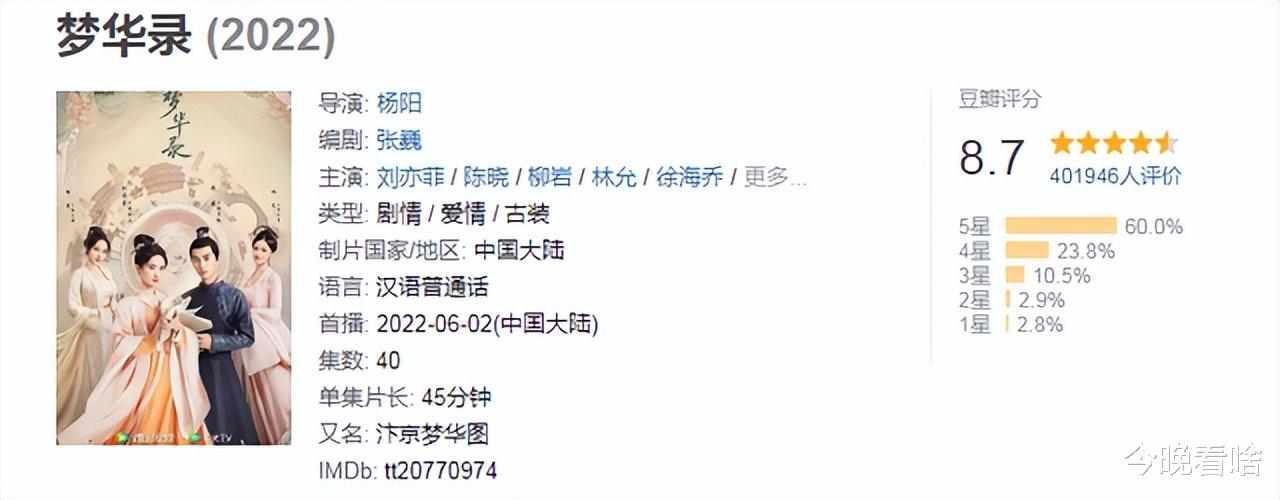 梦华录|梦华录豆瓣评分从8.8分降到8.6分！这是怎么了？