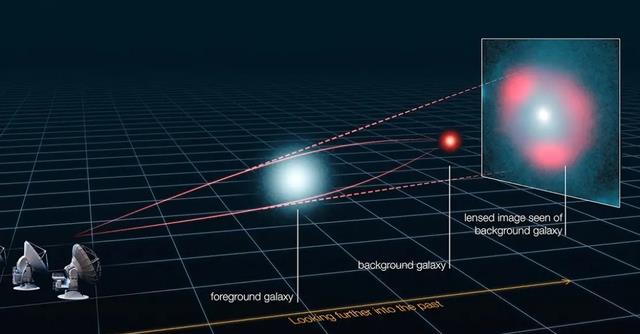 距地球50亿光年，哈勃拍到爱因斯坦十字，无法想象，它真的存在