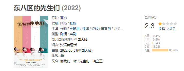 张翰|张翰《东八区的先生们》豆瓣评分2.3,我要被观众的评论笑死了