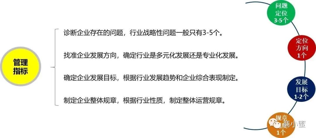 实践出真知,调查后才能了解怎么发展美业。