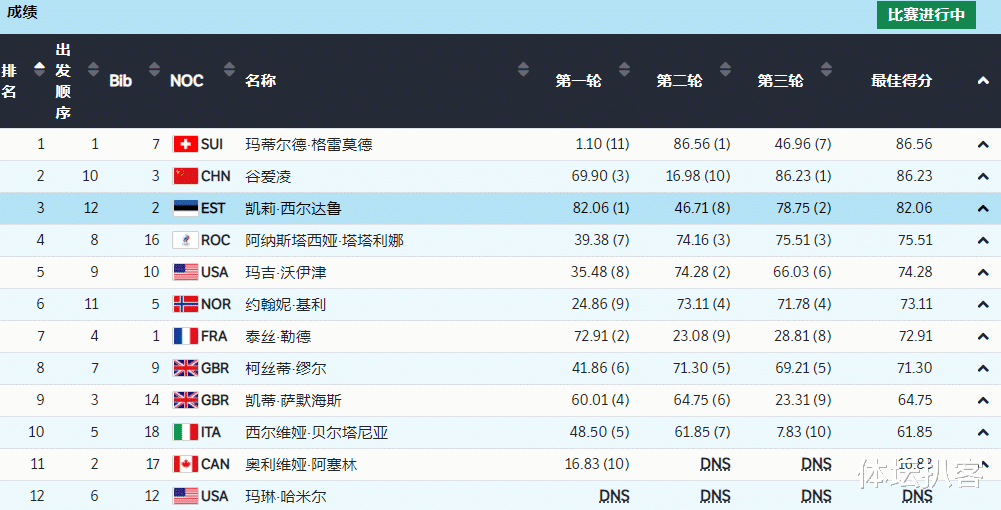 谷爱凌|仅输0.33分！谷爱凌绝杀摘银，激动庆祝+抱头不敢信，给对手鼓掌