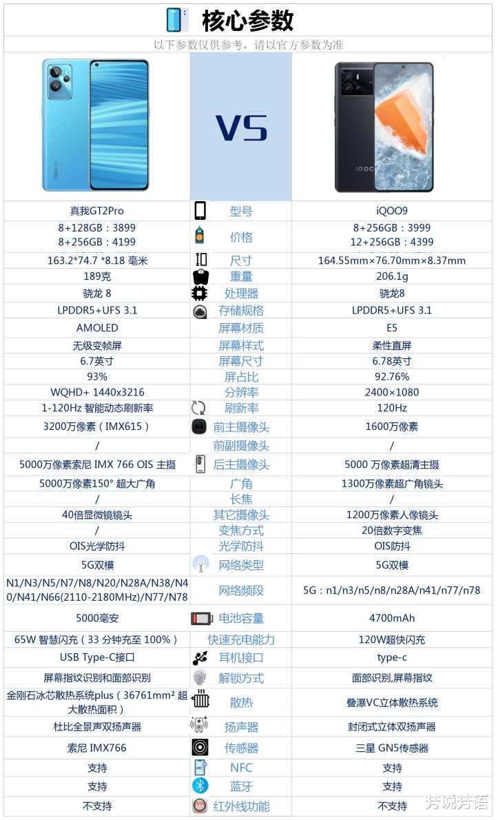 智能手机|真我GT2Pro和iQOO9相比较,该如何选?