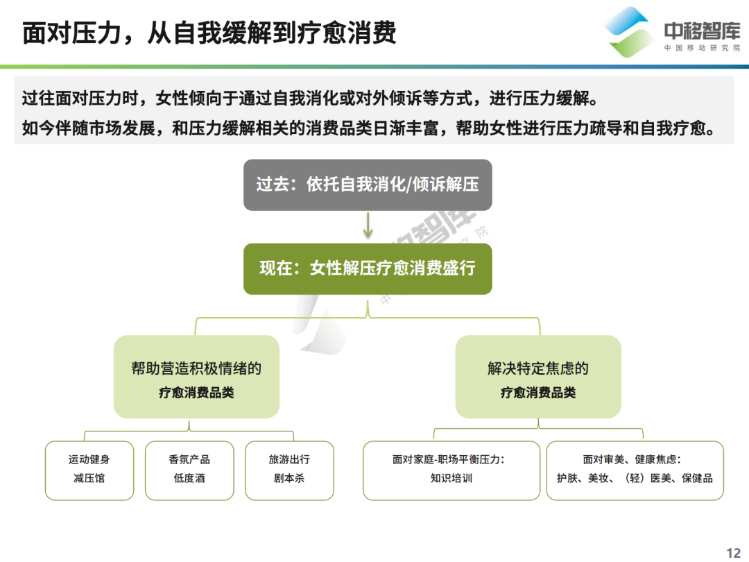 Netflix|2022，如何做好“她经济”营销？