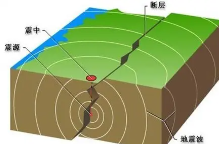 15级地震约为汶川大地震的320亿倍,一旦发生,人类可能灭绝?