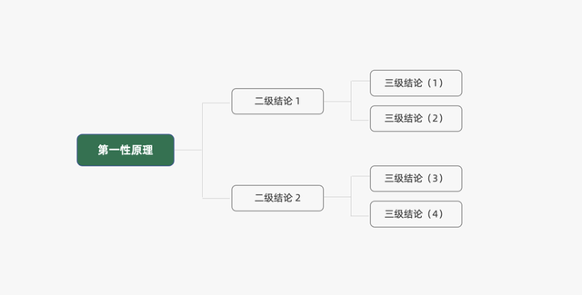 商业模式|2022年餐饮策略人必备的66个营销模型