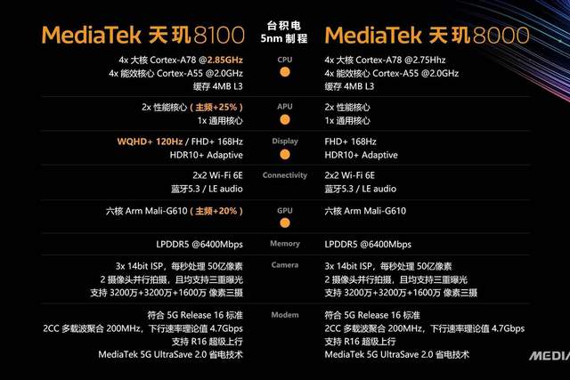 笔记本|MTK真要凭借新芯片封神？天玑8100解析，也许只是不太差的选择