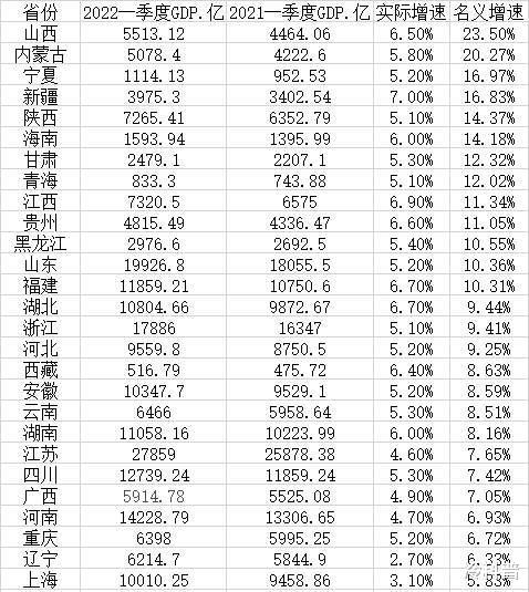 京东|中国第一民企易主：营收9516亿，反超华为，拥有近40万名员工