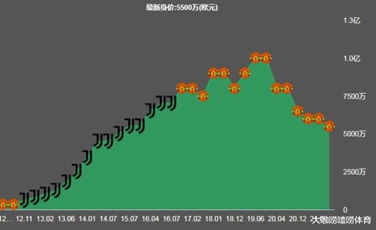 博格巴|再见曼联！再见C罗！知情人证实：1亿欧元巨星，3个月后离队