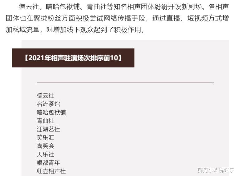 德云社|演出市场调查报告出炉，相声行业前十名揭晓，德云社荣登榜首