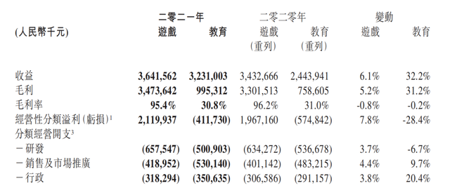 机器人|去年游戏营收超36亿,这家上市公司准备让机器人当CEO?