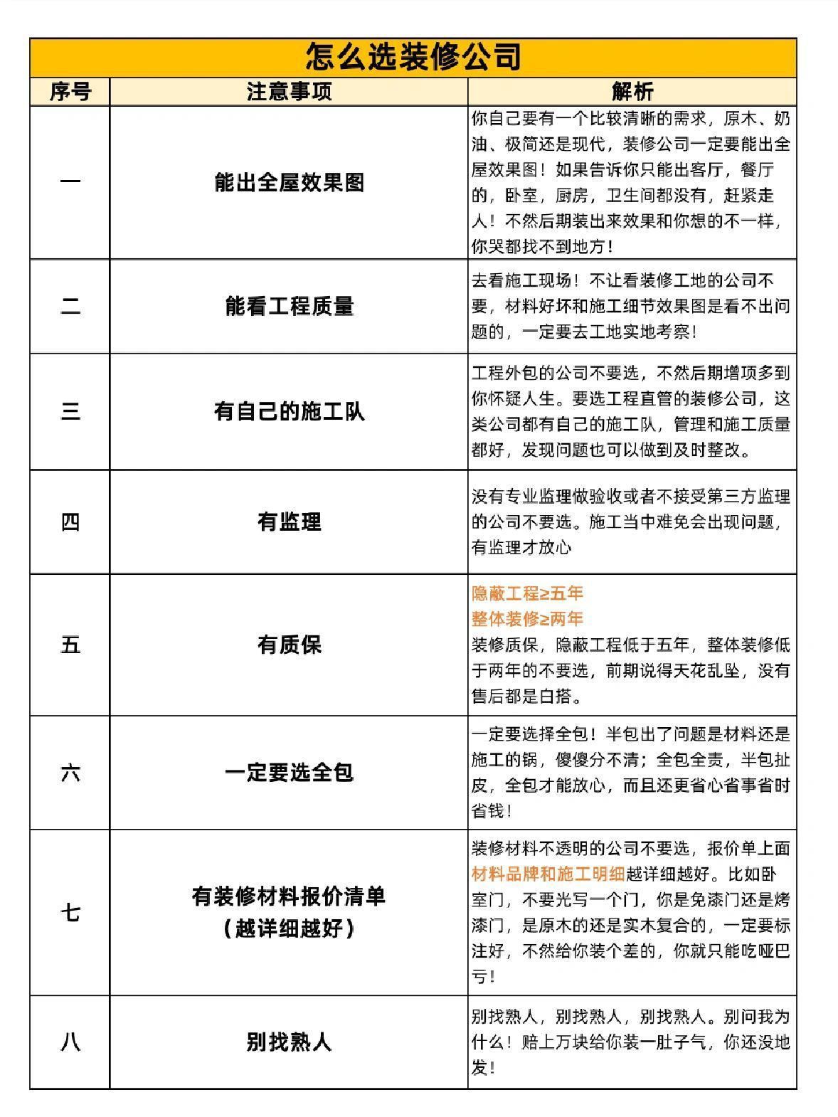 终!于!交!房!了!搞装修,励志不做怨种业主!