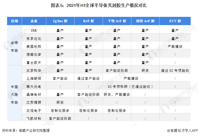 芯片|打破日企芯片耗材垄断，徐州小厂拿下80%专利，华为已投资3亿支持