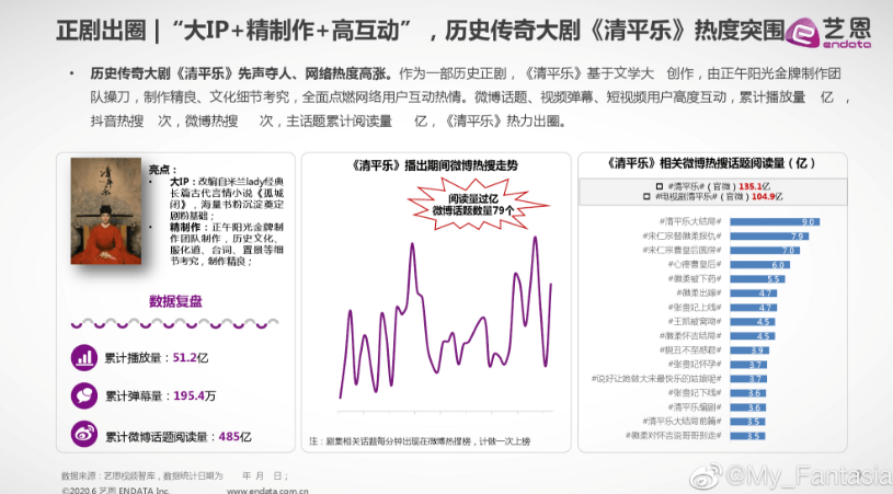 王凯|鲨疯了！王凯9部作品入选《中国电视剧选集》