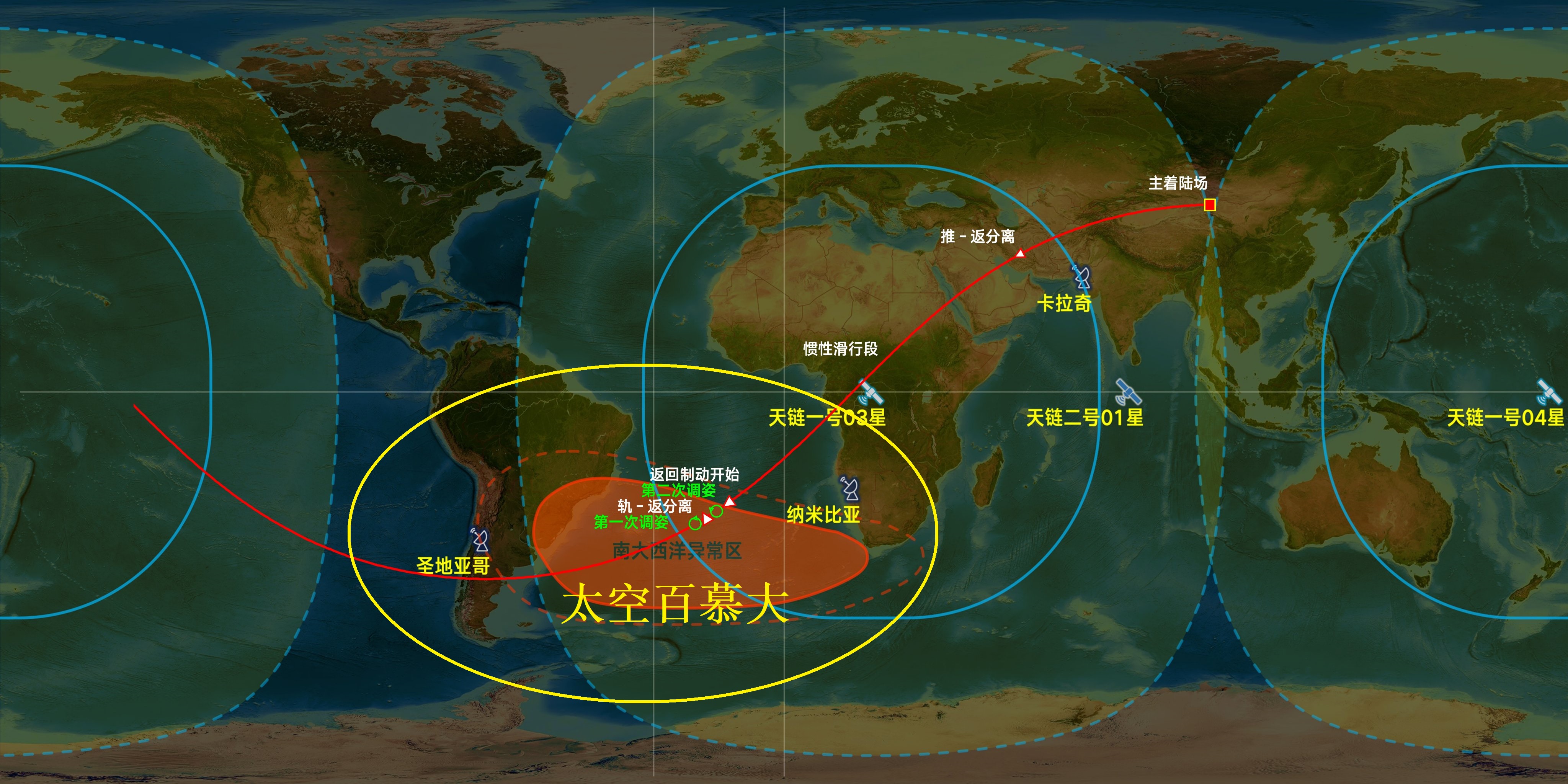 神舟十四返回将在有“太空百慕大”的之称的南大西洋磁异常区减速制动离轨,曾有航天器在这个区域发生危险!