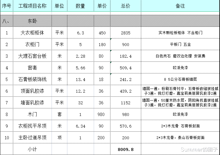 内附消费明细:坐标山东小县城,房子138.6平方,装修花费5.78万