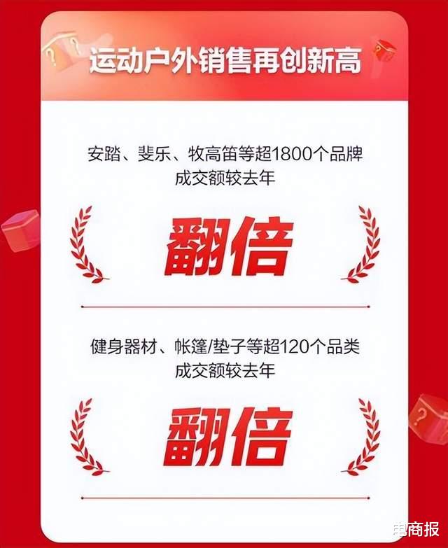 唯品会|阿里京东唯品会集体转身，电商风向变了