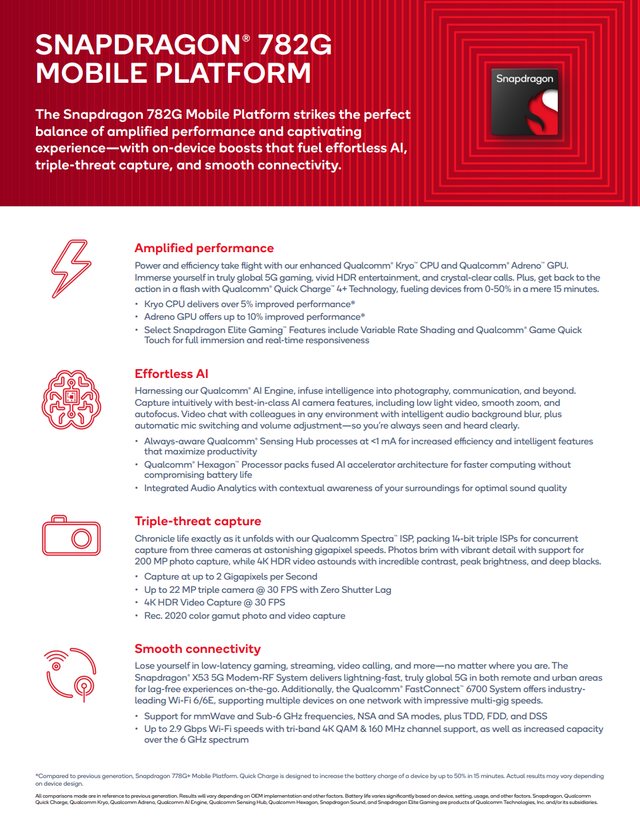半导体|高通骁龙782G发布，为中高端机型赋能