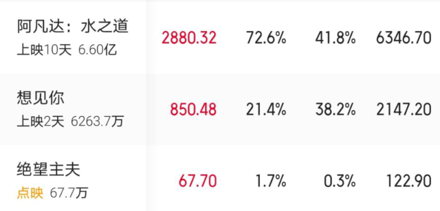 流浪地球2|绝望主夫、流浪地球2如期上映,国产大片和疫情的“豪赌”开始了