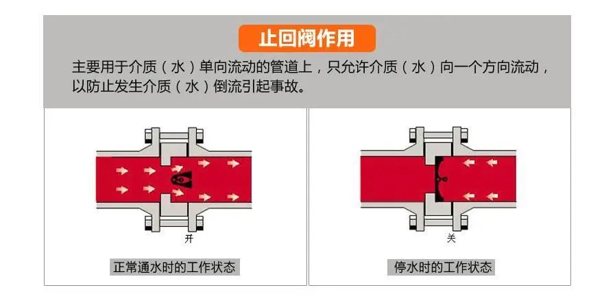 装修前一定要准备好这11样东西,看似不起眼,但作用举足轻重!